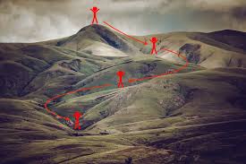 The meme is a picture of a person standing on a mountain, with a red circle around their body and a red line connecting them to a smaller, red circle at the base of the mountain. The text "I can see for miles" is written above the image. The meme is likely a humorous take on the idea of being able to see for miles, but the image is actually a picture of a person standing on a mountain, with a red circle around their body and a red line connecting them to a smaller, red circle at the base of the mountain.